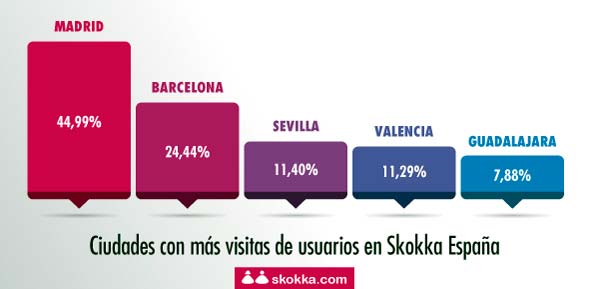 skokka